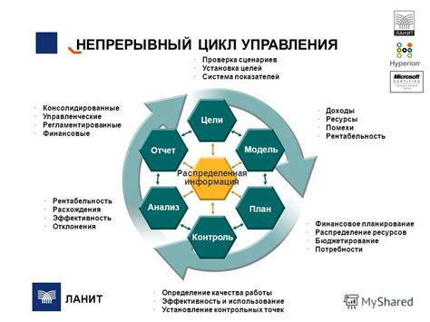 Планирование, анализ и установка целей