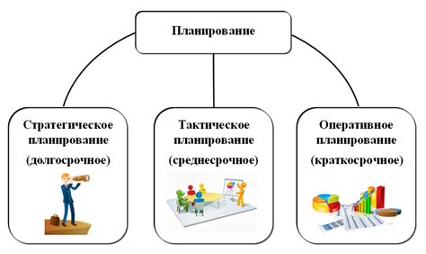 Планирование бюджета и распределение ресурсов