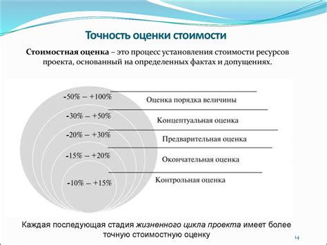 Планирование бюджета и ресурсов