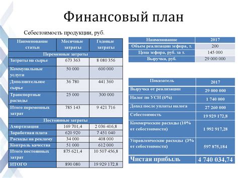 Планирование бюджета и установление финансовых целей