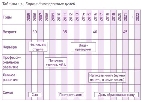 Планирование долгосрочных мероприятий