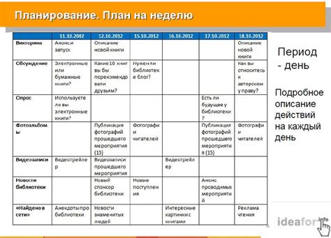 Планирование задач на первые дни работы