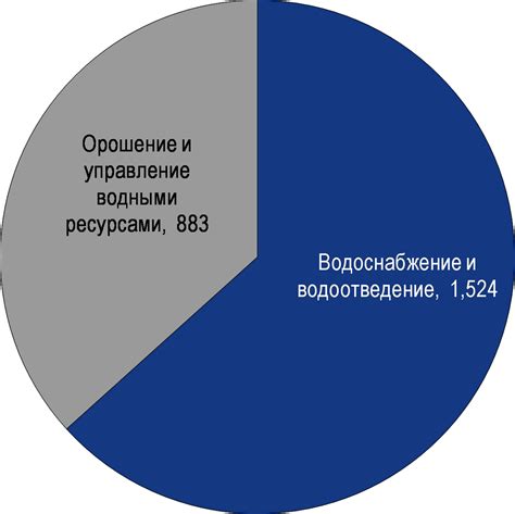 Планирование инфраструктуры