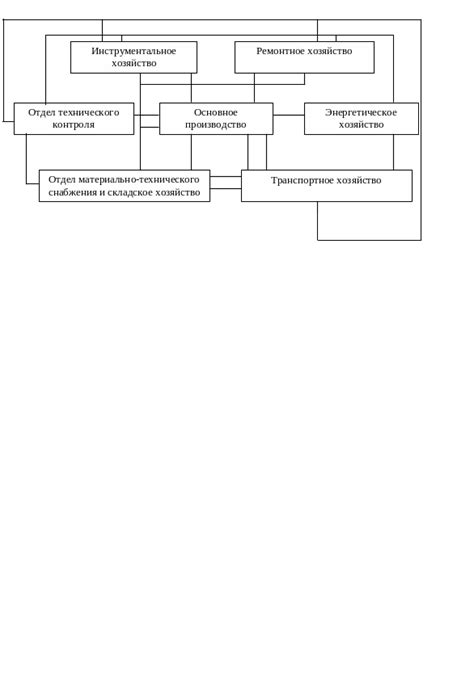 Планирование инфраструктуры региона Фантайм