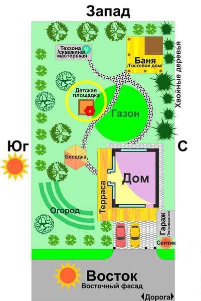 Планирование и выбор места для овчарни