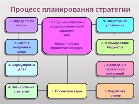 Планирование и выбор станции