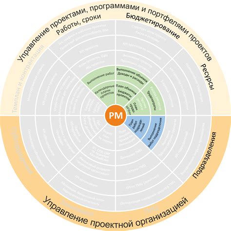 Планирование и документация