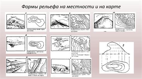 Планирование и изучение местности