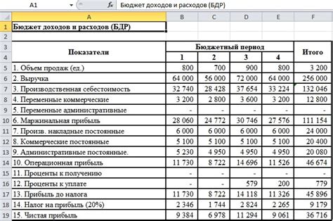 Планирование и контроль бюджета