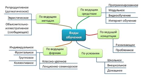 Планирование и организация учебного процесса с помощью рельсов