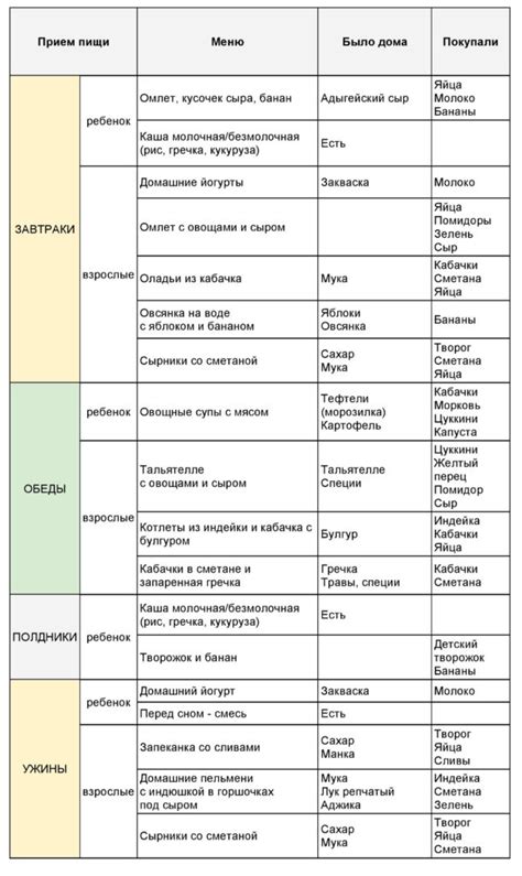 Планирование и подготовка меню