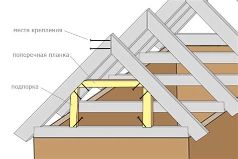 Планирование и подготовка места под мансардную крышу