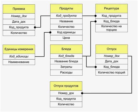 Планирование и проектирование базы