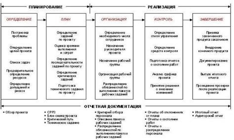 Планирование и проектирование машины