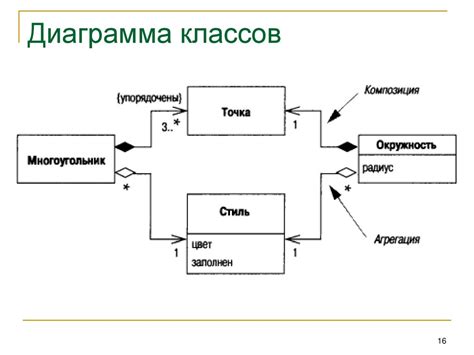 Планирование и проектирование системы