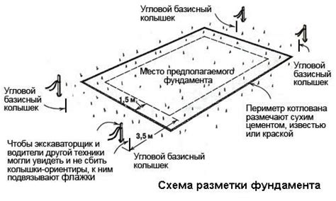 Планирование и разметка территории под красивый тик так