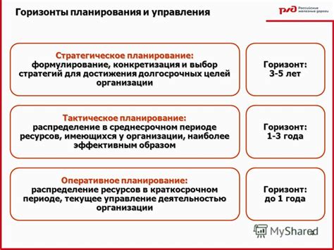 Планирование и разработка дизайна змеи