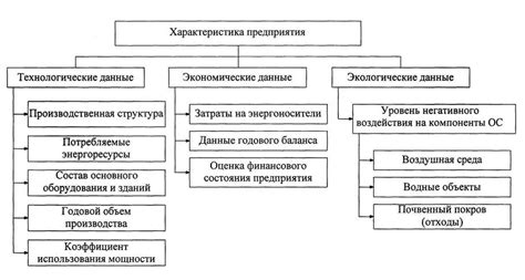 Планирование и рациональное использование ресурсов