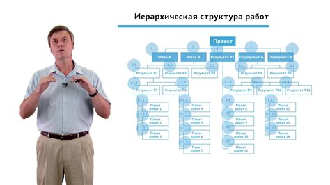 Планирование и создание основной структуры