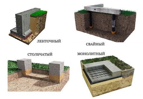 Планирование и создание фундамента