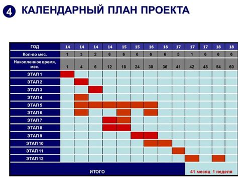 Планирование и составление сроков