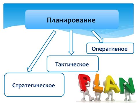 Планирование и структура