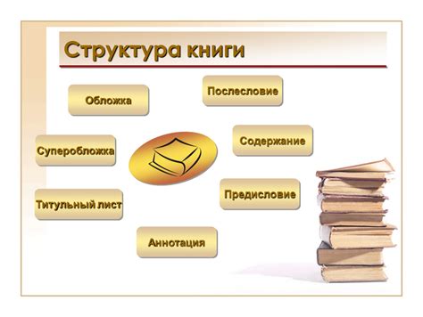 Планирование и структура книги