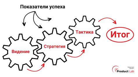 Планирование и тактика