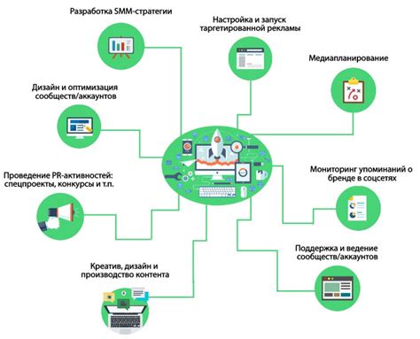 Планирование контента и взаимодействие с аудиторией