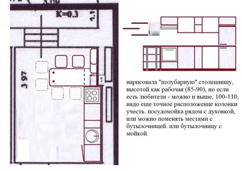 Планирование кухонного пространства