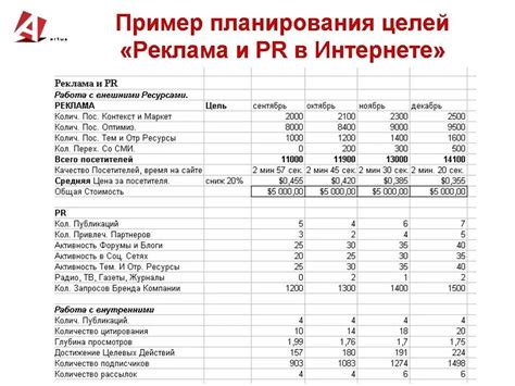 Планирование маркетинговой кампании вокруг даты выхода игры