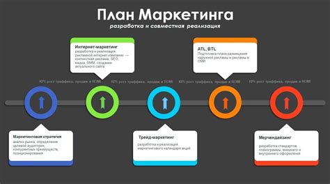 Планирование маркетинговых активностей