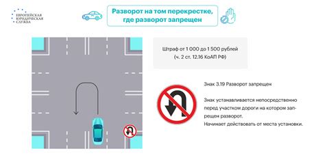 Планирование маршрута перед поездкой