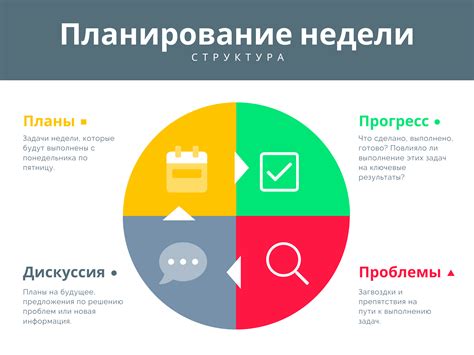 Планирование одноразовых задач