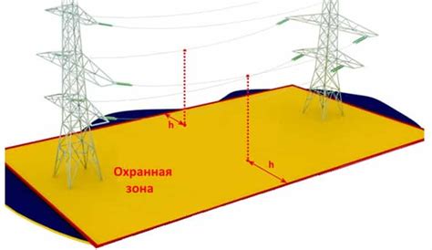 Планирование охранной зоны