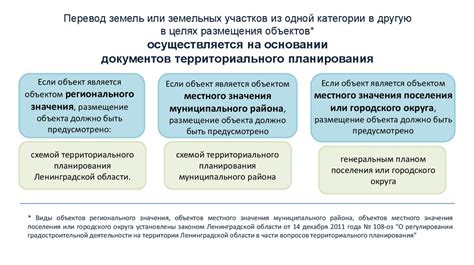 Планирование перевода