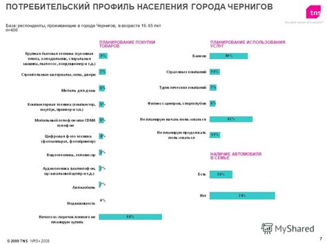 Планирование покупки