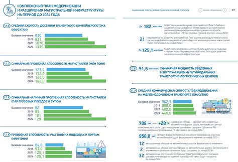 Планирование помещений и инфраструктуры