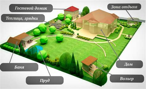 Планирование построек