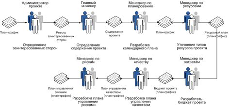 Планирование проекта: