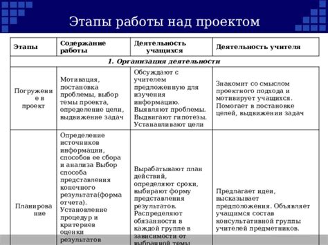 Планирование проекта: установление целей и задач