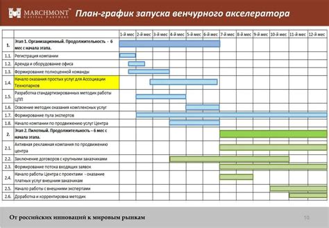 Планирование проекта и составление графика