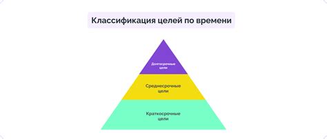 Планирование рабочего времени: краткосрочные и долгосрочные задачи