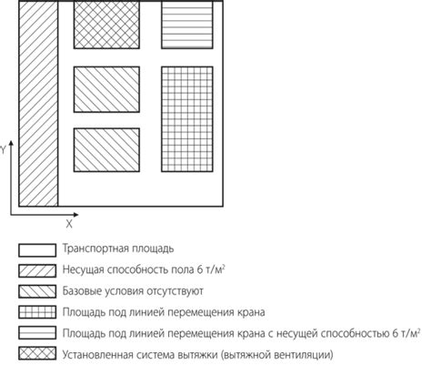 Планирование расположения