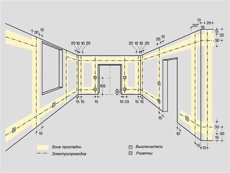 Планирование расположения розетки