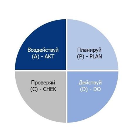 Планирование системы добычи