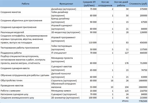 Планирование создания Ивару