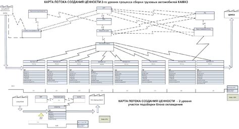 Планирование создания карты