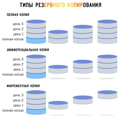 Планирование создания резервной копии