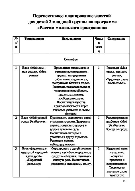 Планирование структуры группы